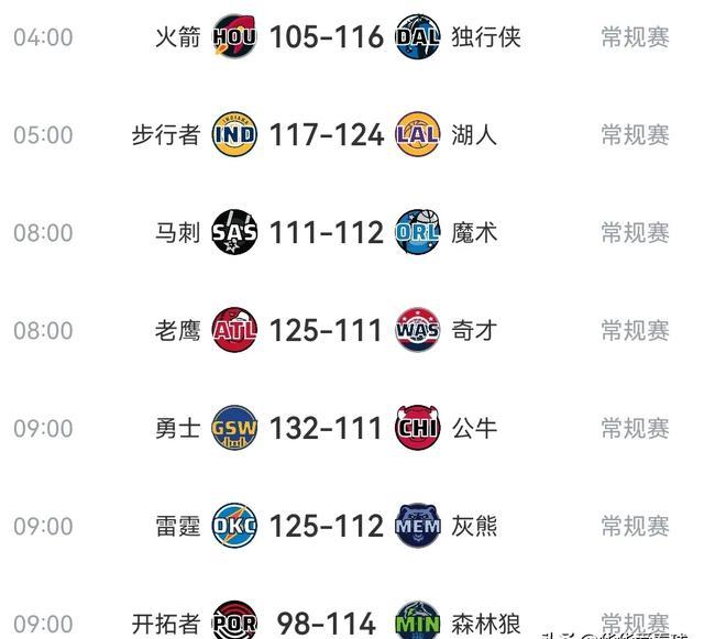 包含转会期NBA常规赛焦点战,那不勒斯调整名单,悬念犹存,训练强度明显提升的词条 包含转会期NBA常规赛焦点战,那不勒斯调整名单,悬念犹存,训练强度明显提升的词条