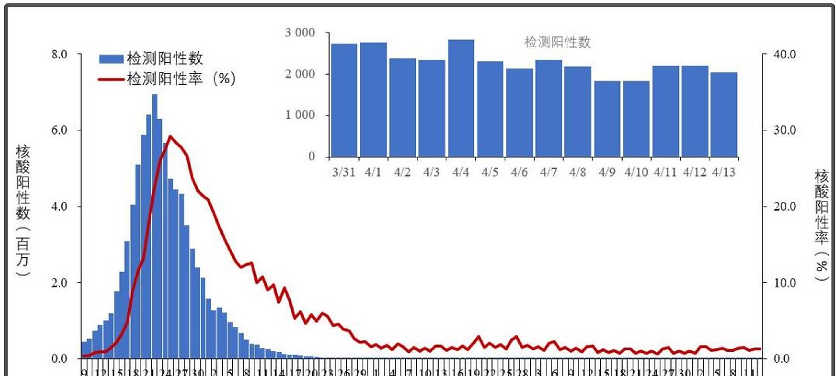 包含国王杯清晨走向成谜；尼斯扳平良机；质疑声仍在；数据趋势出现新变化的词条